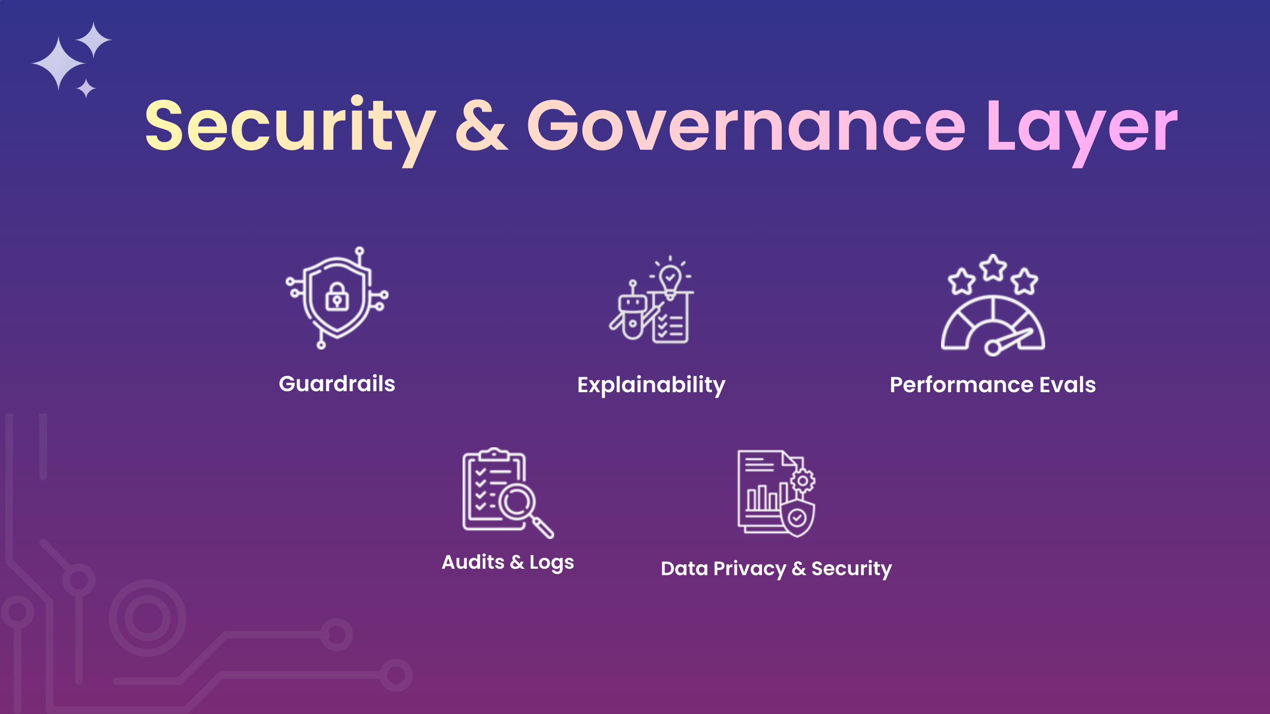 Security & Governance Layer